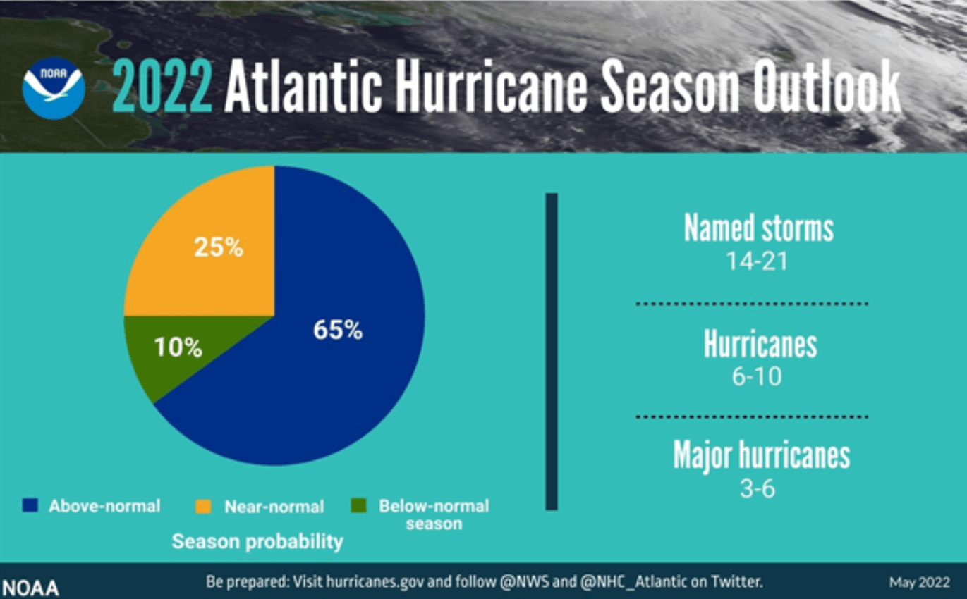 2022 Atlantic Hurricane Season Outlook, NOAA